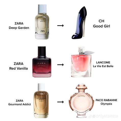 8 Zara Perfume Dupes for Designer